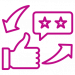 Foodservice Marketing Audit - Customer Loyalty Programs