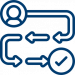Customer Experience Audit - Customer Journey Mapping