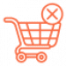 Ecommerce Marketing Audit - Cart Abandonment and Recovery
